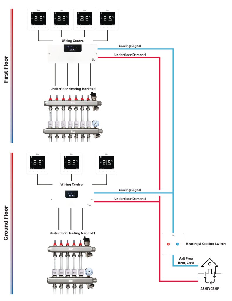 HC Flow Diagram crop