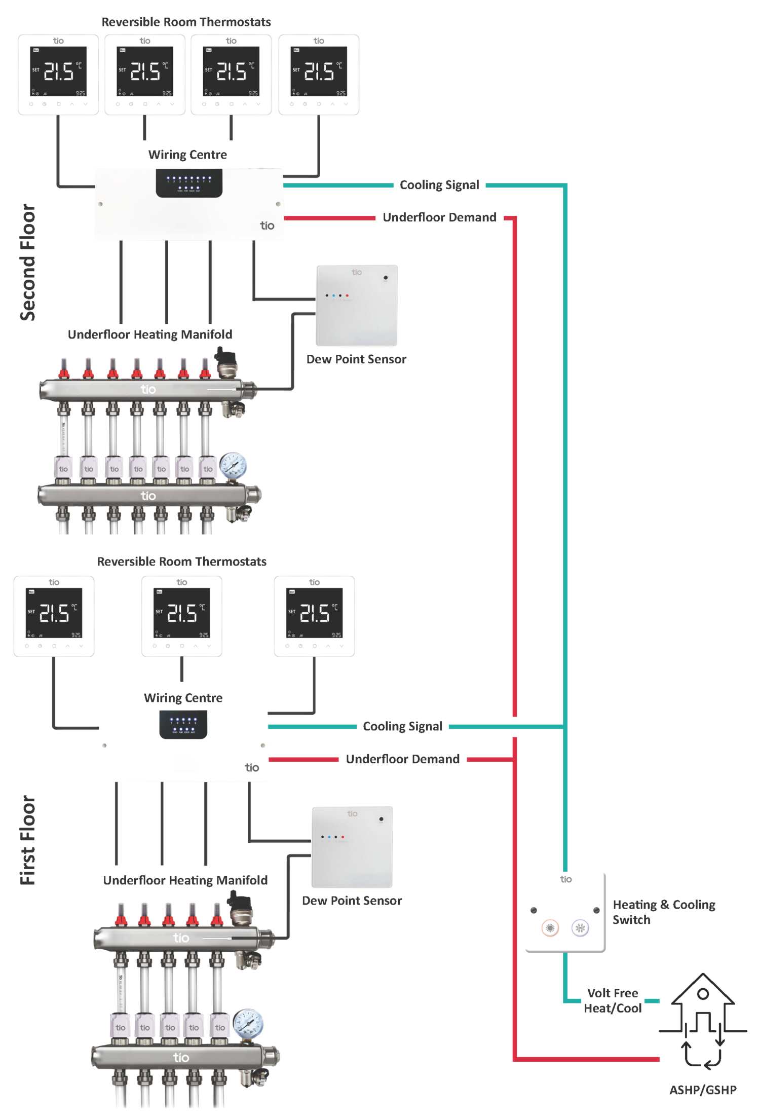 HC Flow Diagram crop scaled e1773395863111