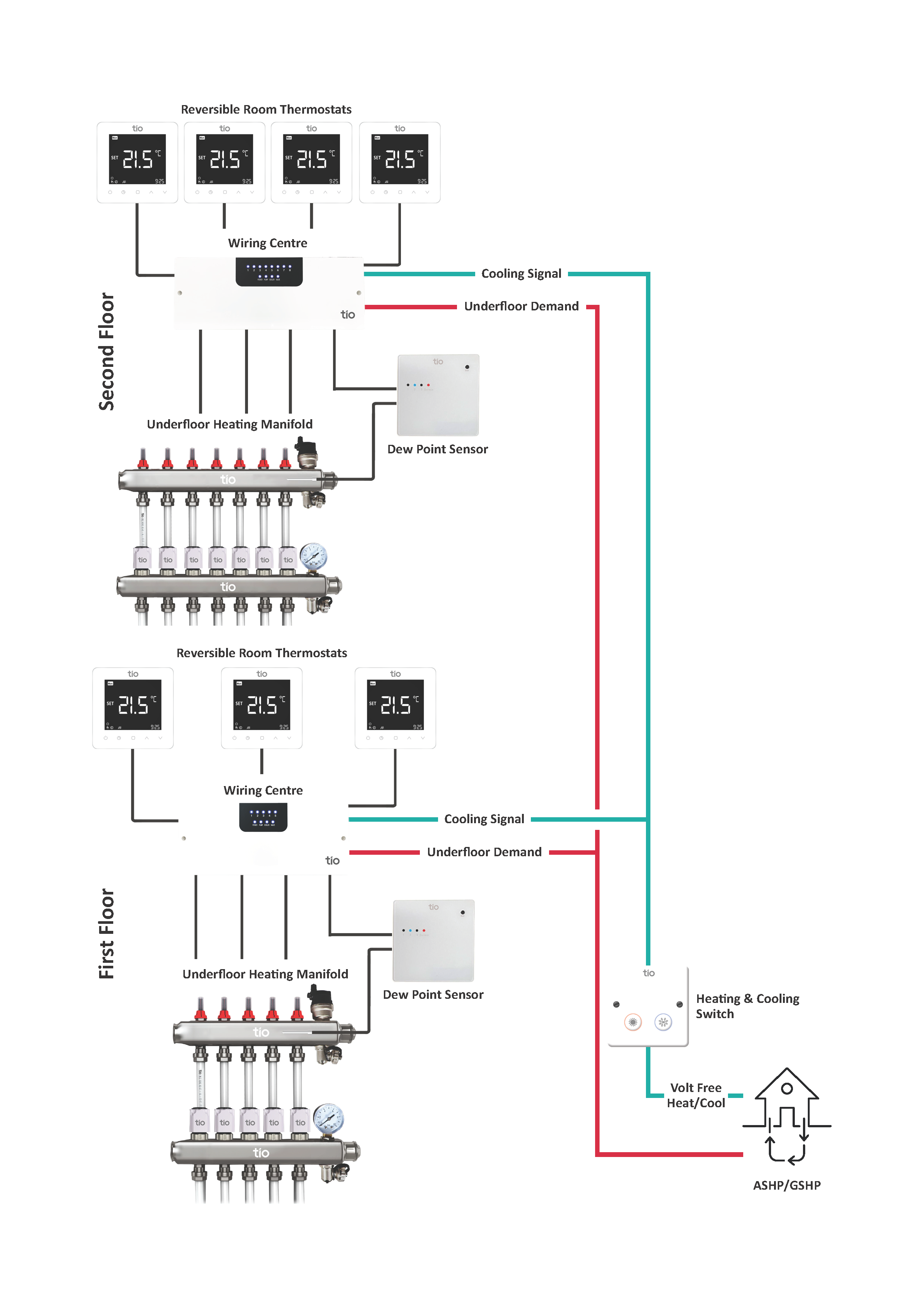 HC Flow Diagram crop