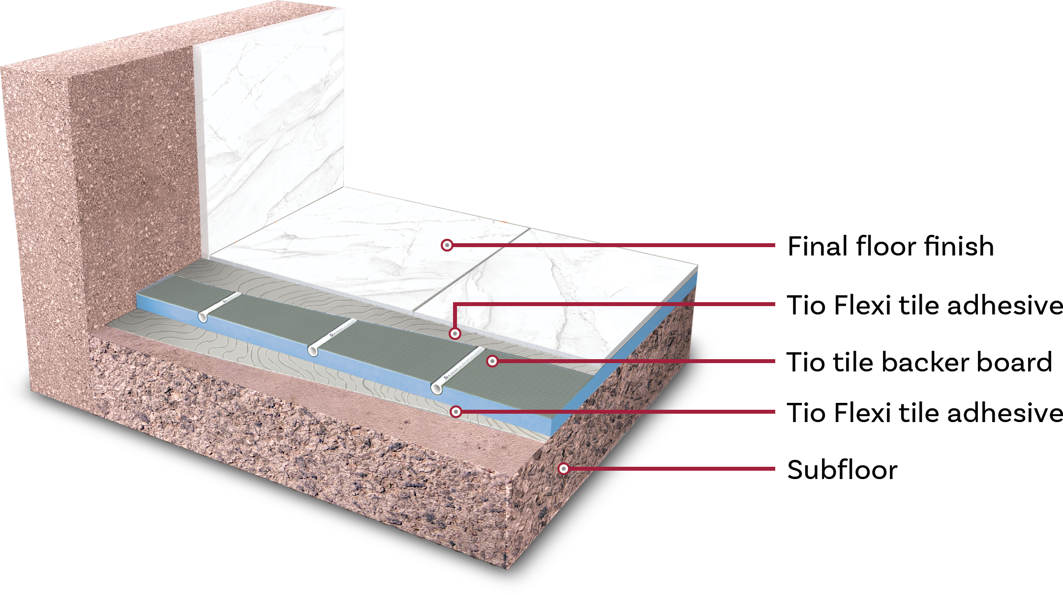 Floor Layers with labels